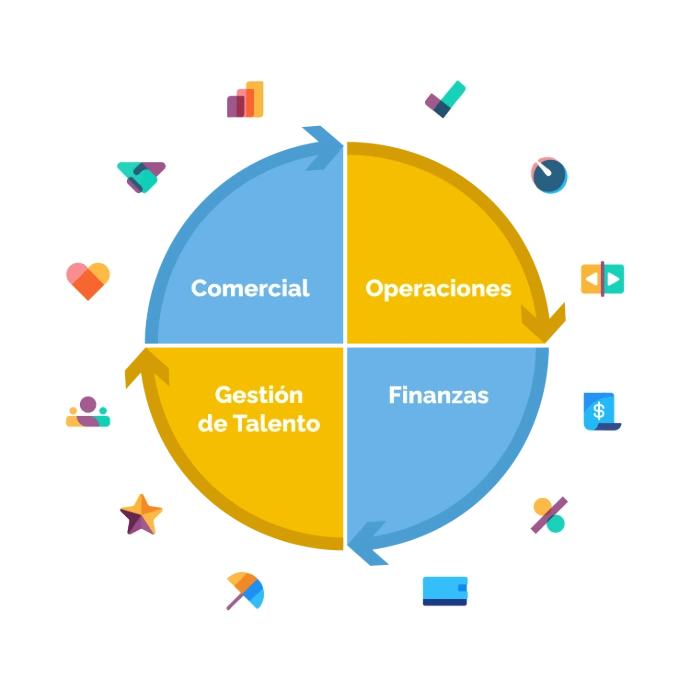 Odoo para empresas de servicios: solución all-in-one
