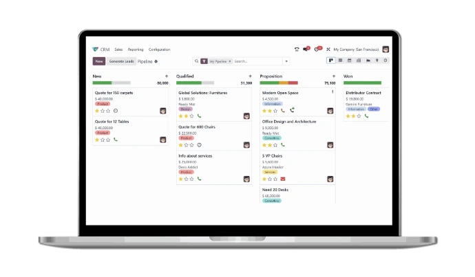 Del pedido de venta al proyecto en Odoo