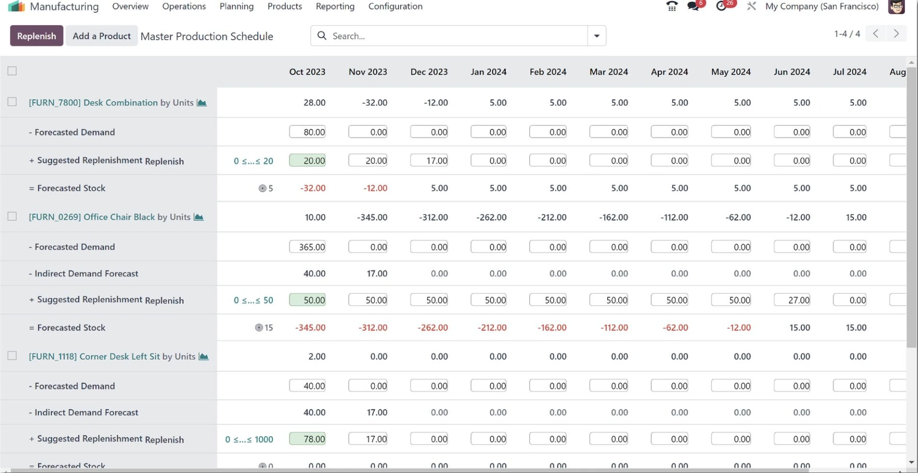Planificación de la producción en Odoo