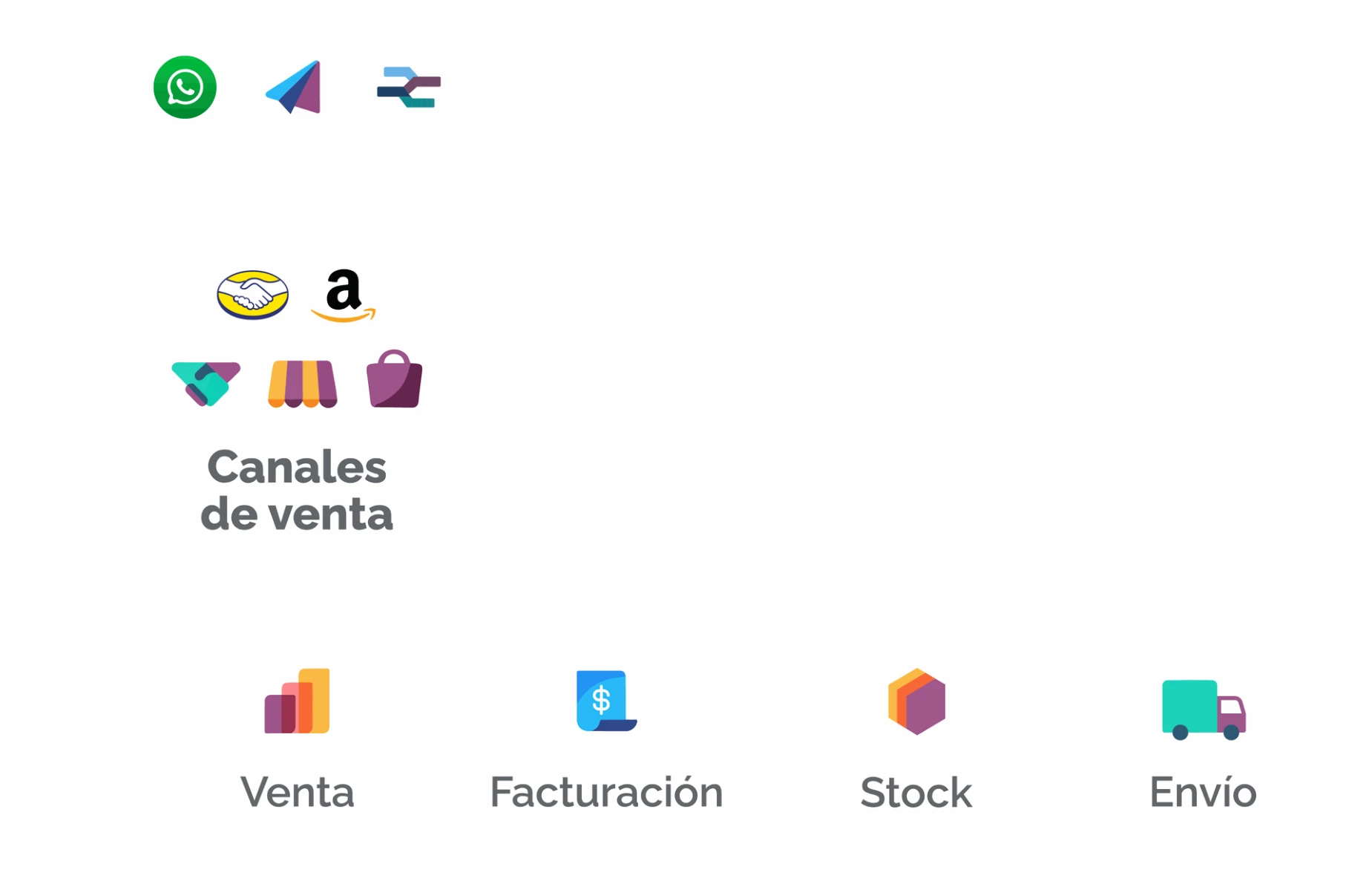 Odoo para comercios: solución omnicanal