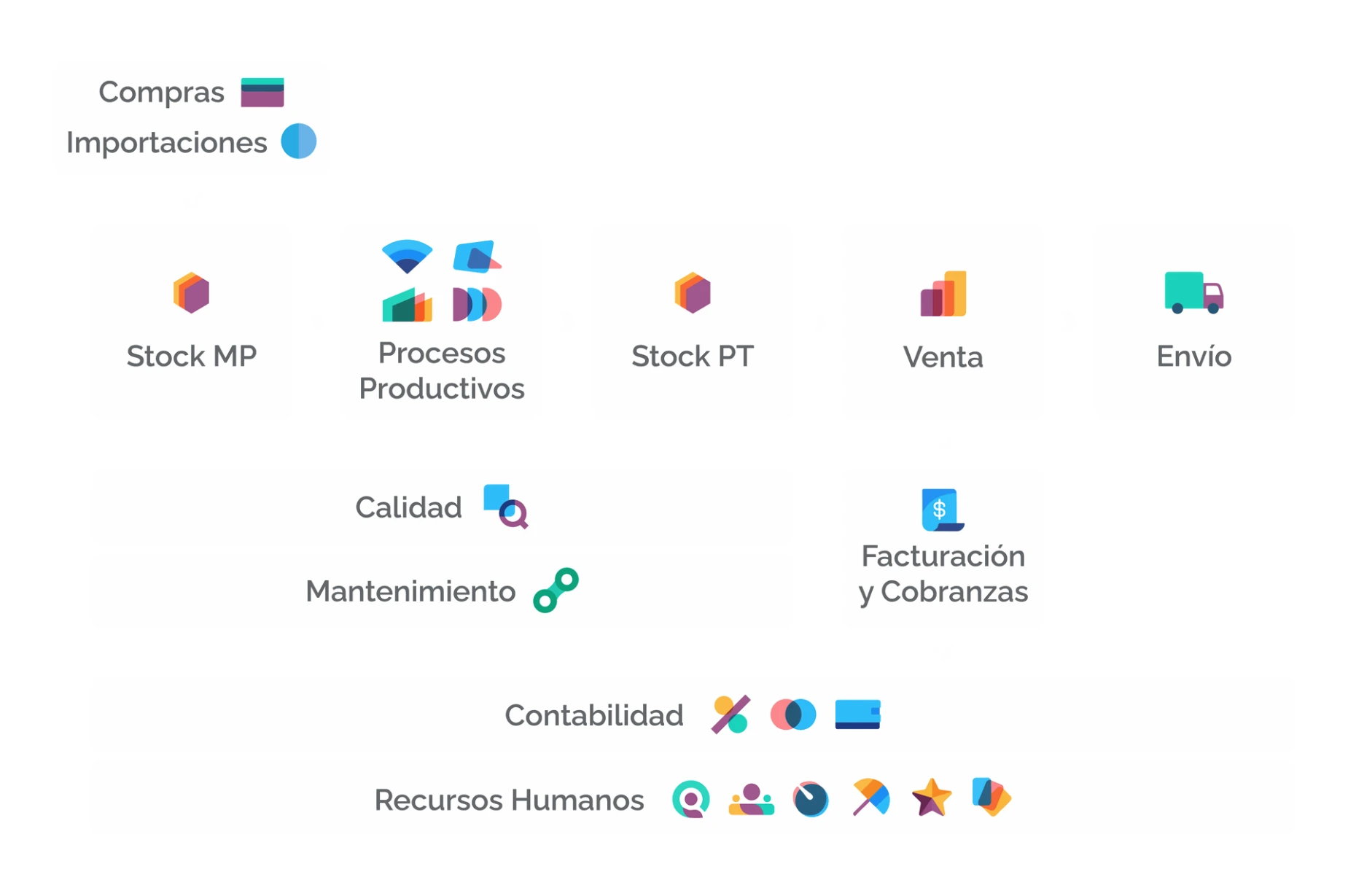 Odoo para industrias: solución all-in-one